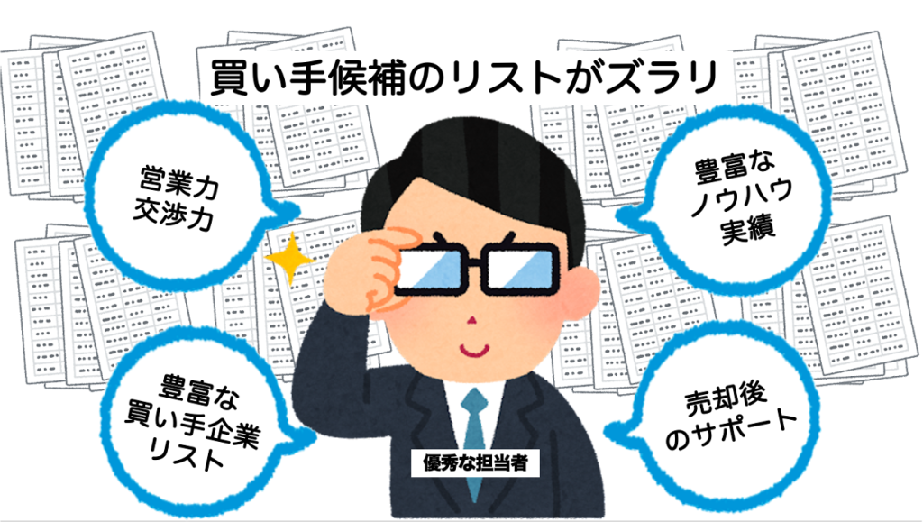 良いM&A仲介会社の条件知っておこう！（買い手企業リスト、秘密保持、営業力など）の画像