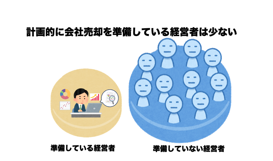 実は計画的に会社売却を準備している経営者は少ないの画像