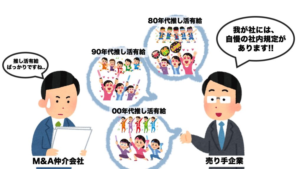 会社売却に向けて社内規定を整理し、買い手企業に提出しやすくしておきましょうの画像