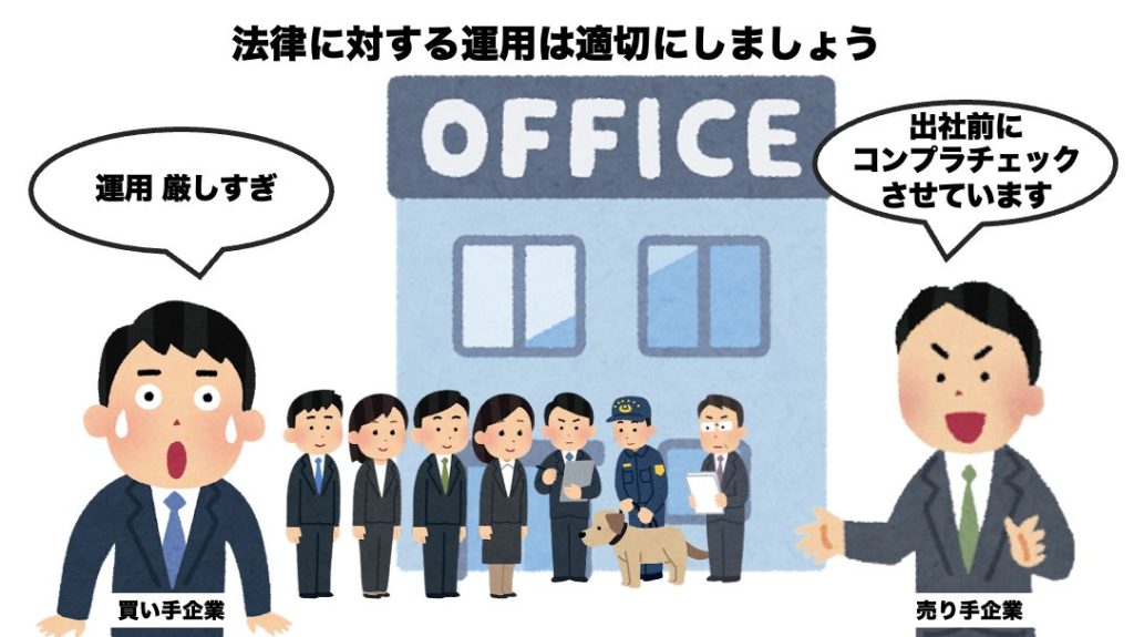 会社売却に向けて業界特有の法律を把握し、売主に説明できる様にしておこうの図