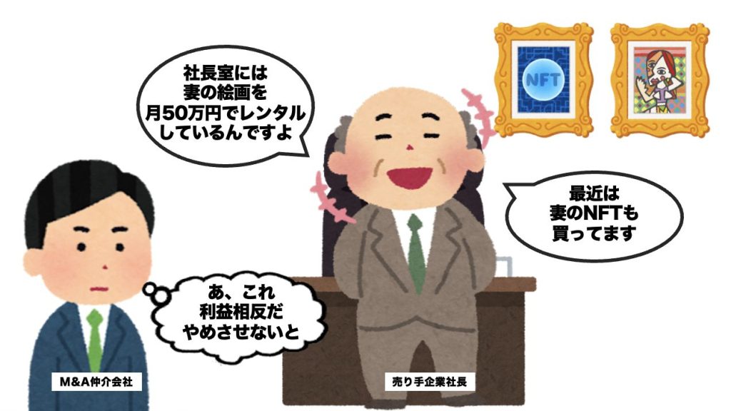 M&Aの前に法人・取締役・従業員・株主の間で利益相反取引がないか確認するの画像