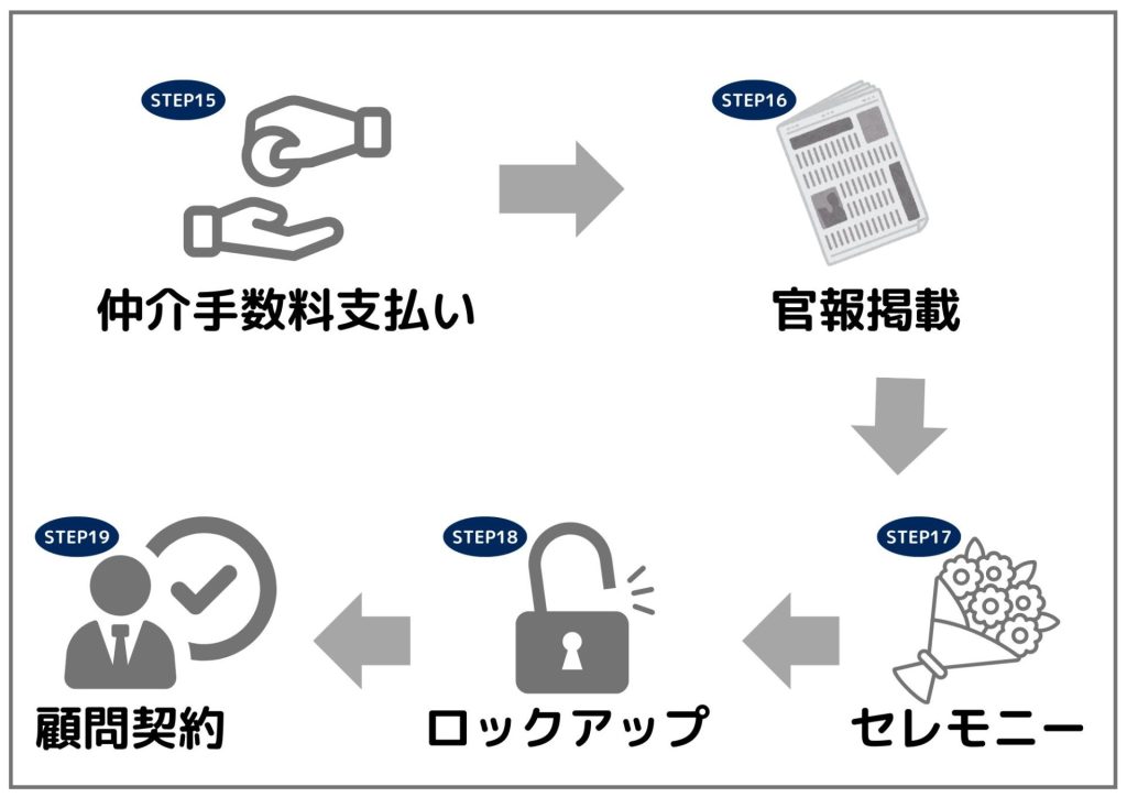 会社売却後の支払いやロックアップなどの画像