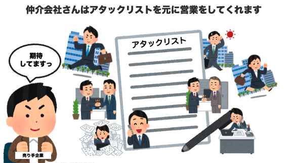 アタックリストを使ってM&A仲介会社と買い手企業へアプローチするの画像