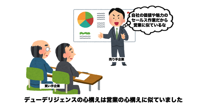 売り手企業にとってデューデリジェンス（DD）は自社をプレゼンする場でもあるの画像