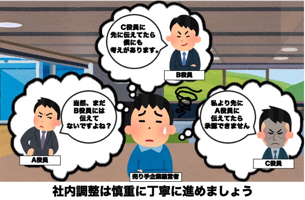 社内調整の記事の画像