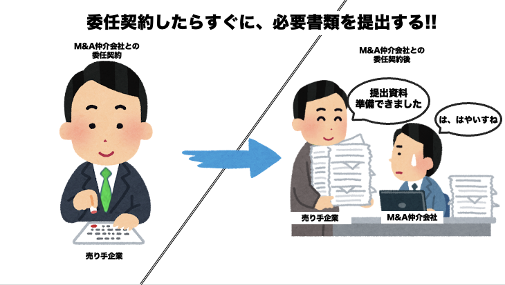 M&A仲介会社との委任契約後すぐに提出が必要になる資料一覧の画像