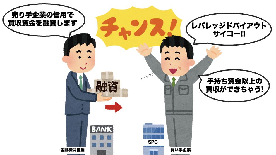 会社買収方法のLBO(Leveraged BuyOut)とSPC(Special Purpose Company)についての画像